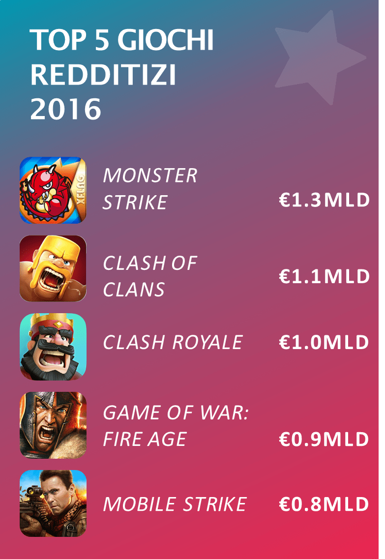 TOP 5 giochi per smartphone nel 2016