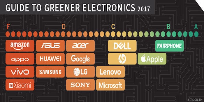 Greenpeace: i telefoni cinesi sono dannosi per l’ambiente