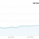 tomtop-backlinks