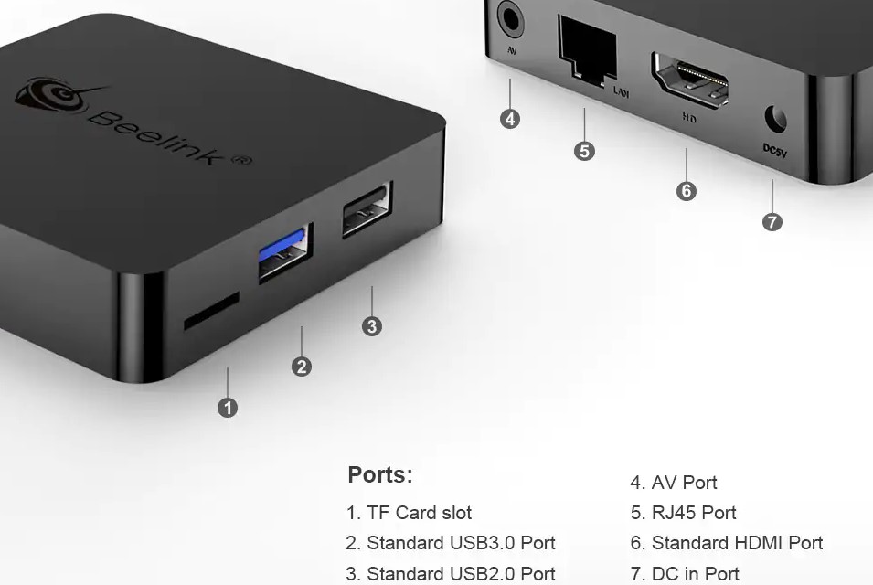 Beelink GT1 MINI