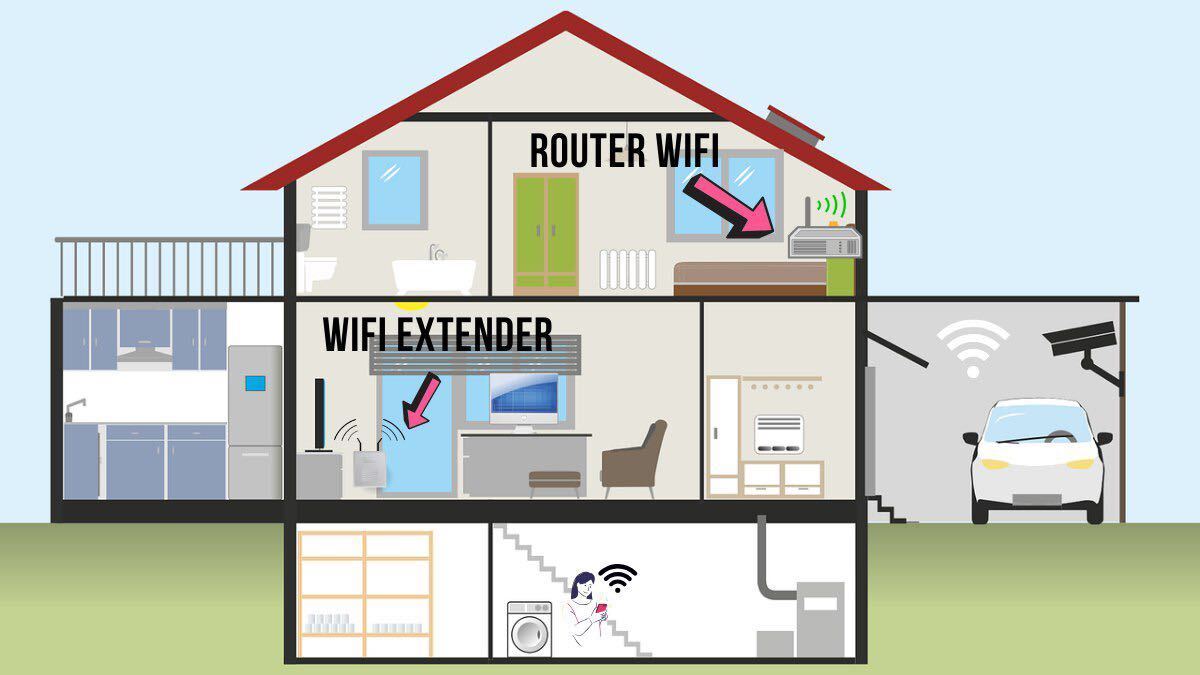 I Migliori ripetitori WiFi extender del 2021