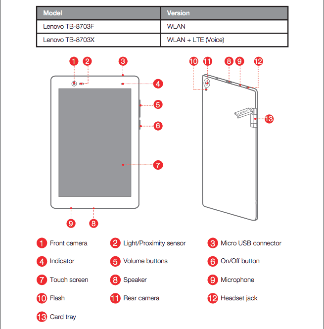 Lenovo TAB 3 8 Plus