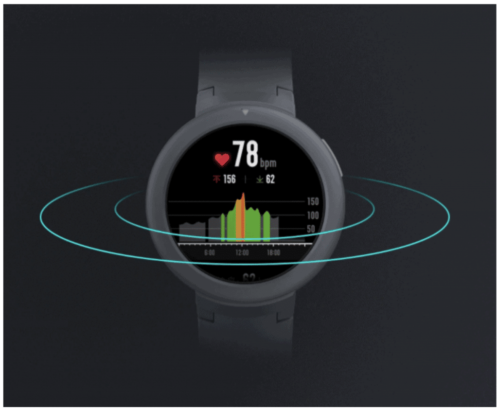 smartwatch cinesi