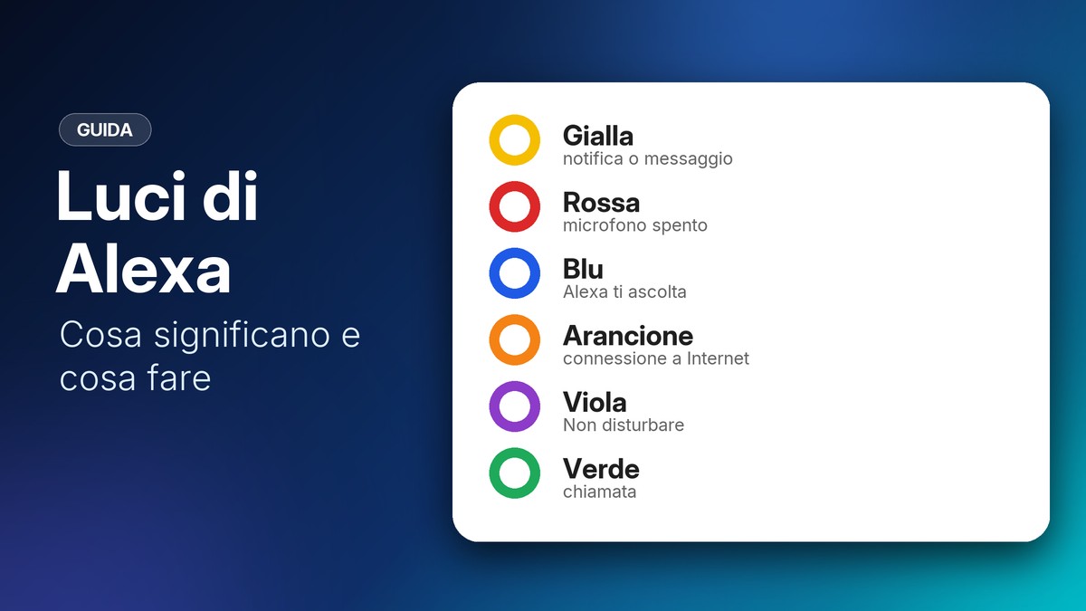 I colori delle luci dei dispositivi Amazon Echo e il loro significato