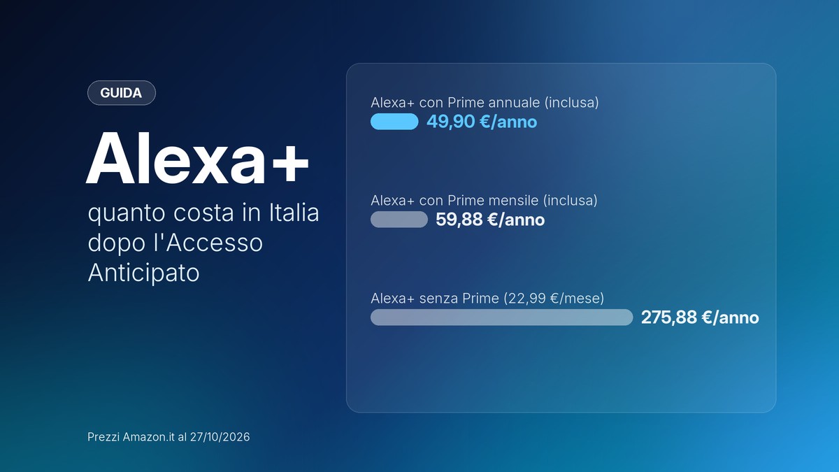 Grafico: costo annuale di Alexa+ in Italia con Prime e senza Prime