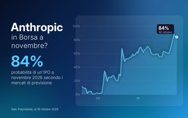 Anthropic in Borsa: per i mercati di previsione l’IPO è a novembre