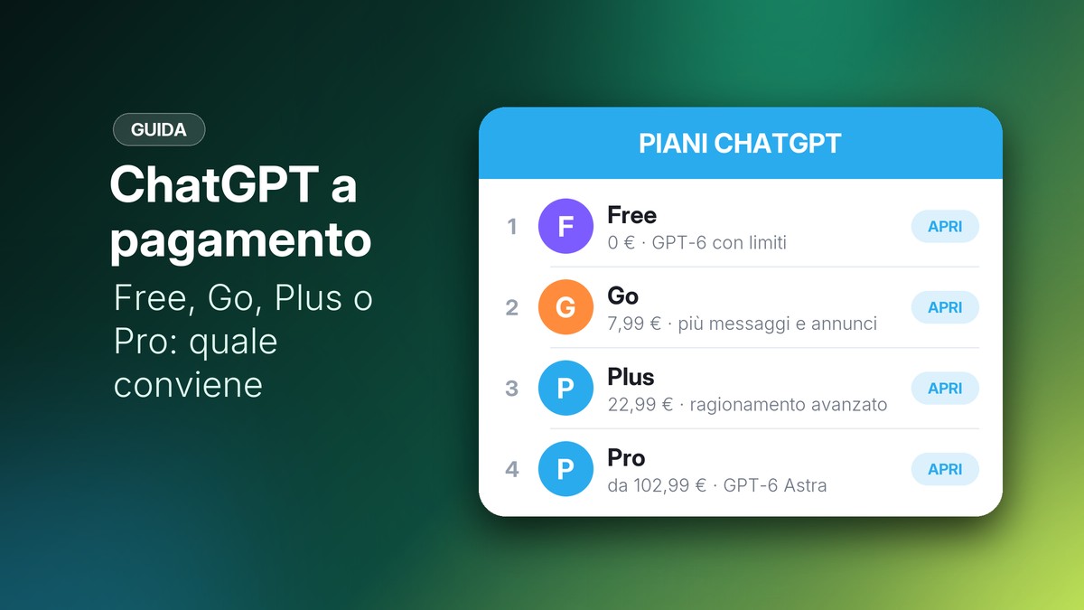 Piani di ChatGPT: Free, Go, Plus e Pro con i prezzi in euro