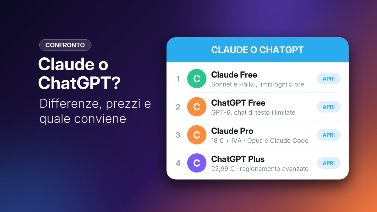 Confronto tra i piani di Claude e ChatGPT con i prezzi in euro