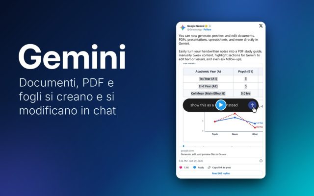 Gemini ora crea e modifica documenti, PDF e fogli direttamente in chat