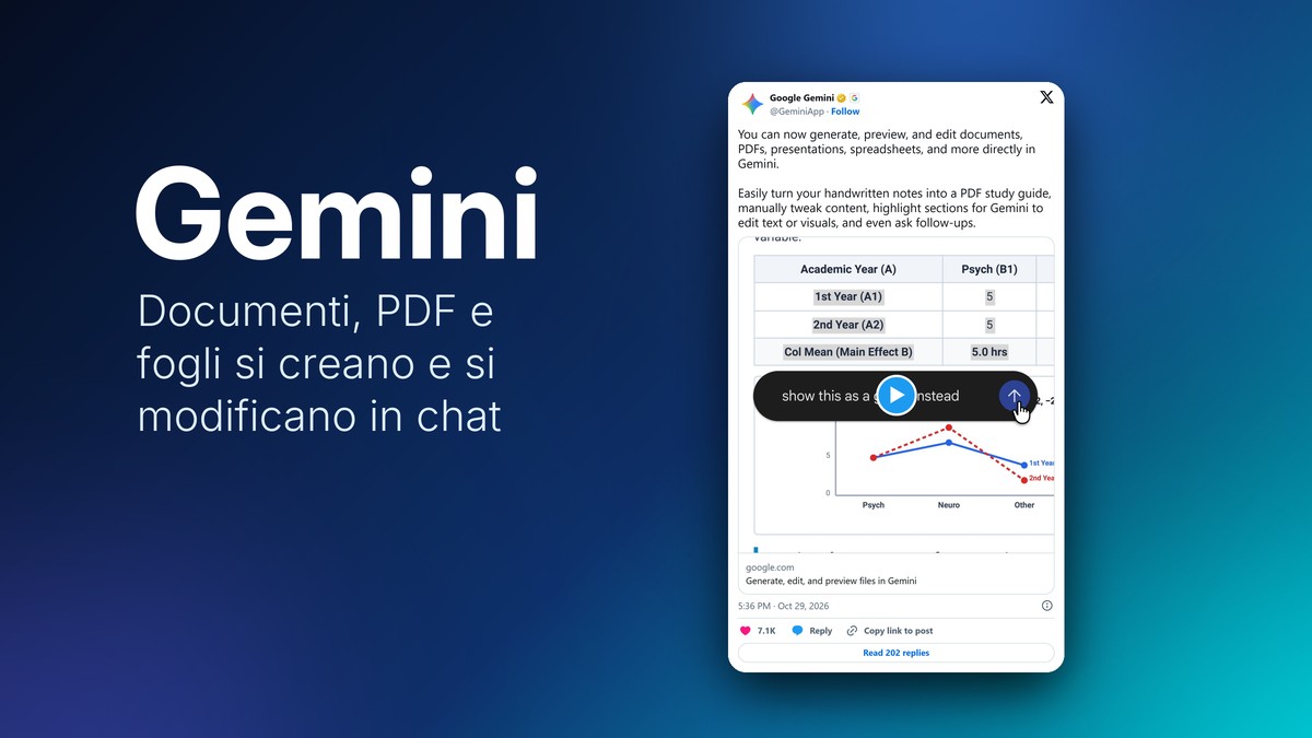 Post ufficiale di Gemini su X che annuncia la modifica dei file in chat