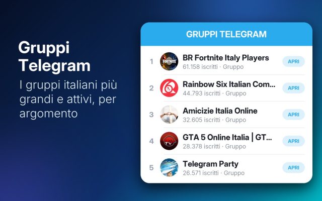 Gruppi Telegram italiani: i più grandi e attivi per argomento [2026]
