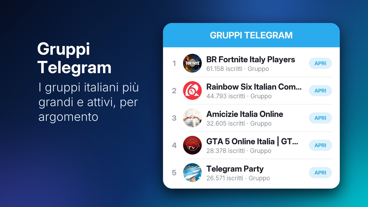 I cinque gruppi Telegram italiani più grandi in una classifica