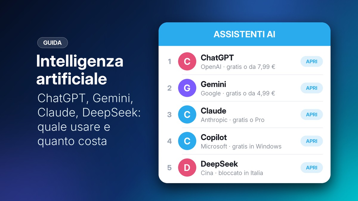 Elenco degli assistenti di intelligenza artificiale: ChatGPT, Gemini, Claude, Copilot e DeepSeek