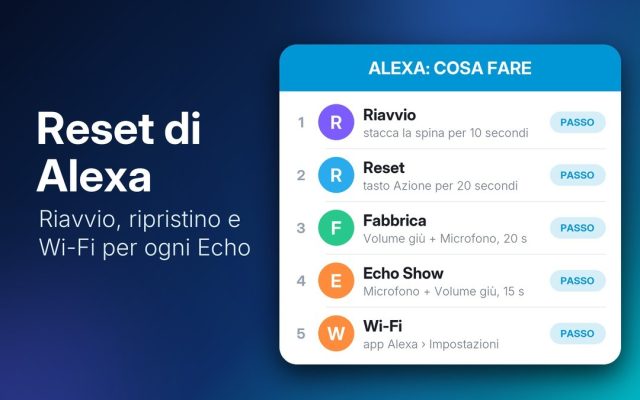 Come resettare e riavviare Alexa (Echo) e cambiare il Wi-Fi