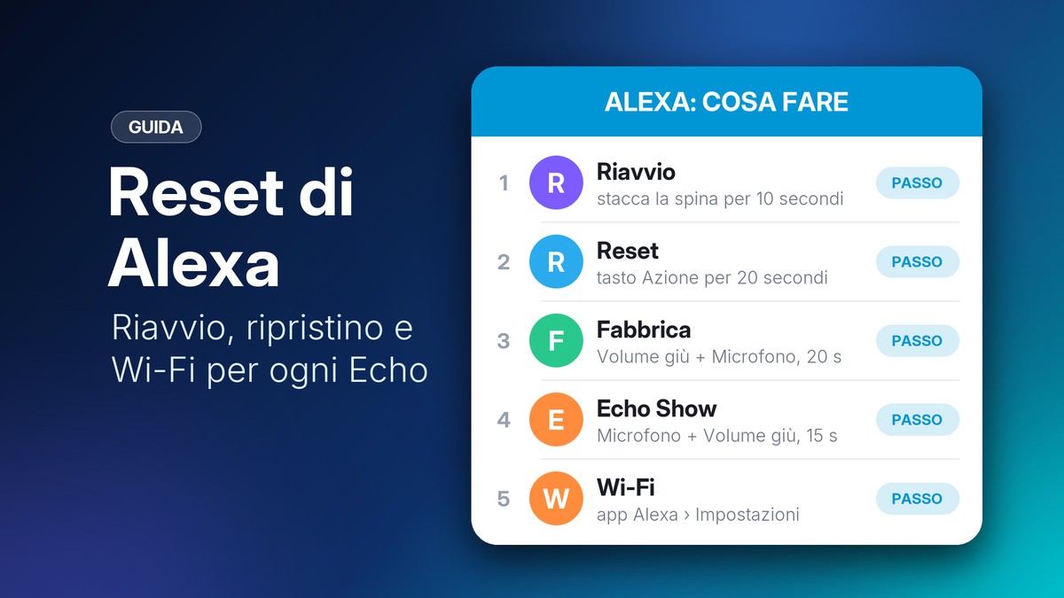 I passi per riavviare, resettare e cambiare il Wi-Fi di Alexa sui dispositivi Echo